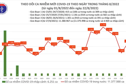 Thêm một ca tử vong do Covid-19 tại Quảng Ninh