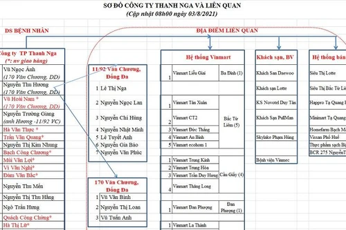 69/69 F1 của Vinmart đã âm tính, công bố sơ đồ địa điểm liên quan đến Công ty Thanh Nga