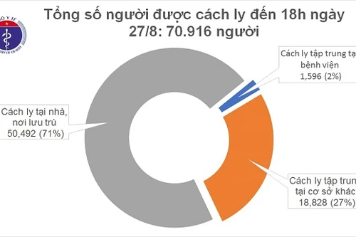 Hai ca mắc Covid-19 mới, một người bị lây do tiếp xúc gần với 3 bệnh nhân 