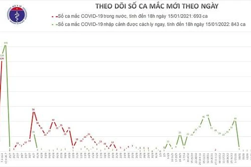 Cụ bà 79 tuổi và một chuyên gia Mỹ mắc Covid-19