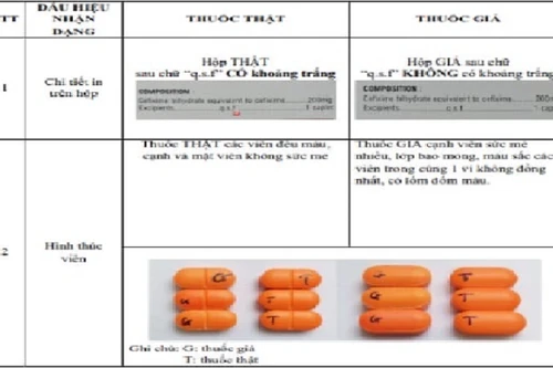 Phát hiện thuốc kháng sinh Cefixim 200 giả lưu thông trên thị trường