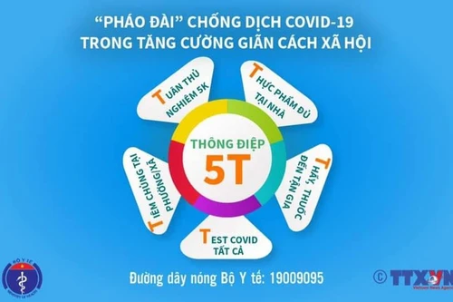 Bộ Y tế đưa ra "Thông điệp 5T", phiên bản nâng cấp của "Thông điệp 5K"
