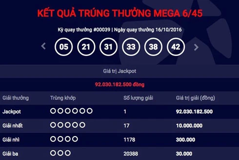 Vietlott lên tiếng sau nghi vấn lộ kết quả giải xổ số Jackpot 92 tỷ đồng