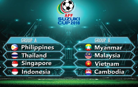 Lộ diện đối thủ cuối cùng của tuyển Việt Nam tại AFF Cup 2016