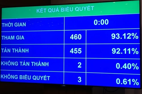 Sẽ xử lý trách nhiệm của người đứng đầu cơ quan để xảy ra án oan, sai