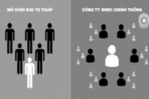 Đa cấp biến tướng lộng hành: Xử phạt nhẹ, khó rút giấy phép