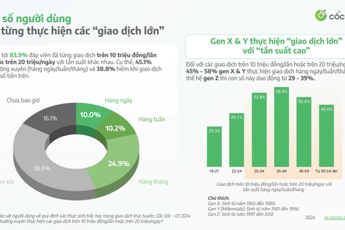 Người dùng lo ngại lộ lọt thông tin khi cập nhật sinh trắc học 