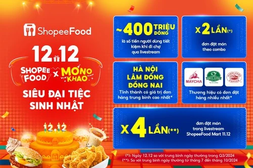 ShopeeFood bội thu đơn hàng qua livestream dịp 12.12