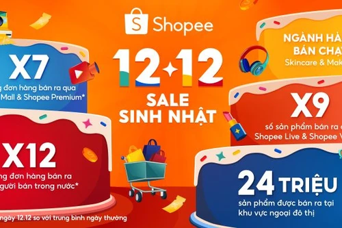 “Shopee 12.12 Sale Sinh Nhật” giúp nhà bán hàng trong nước tăng trưởng gấp 12 lần