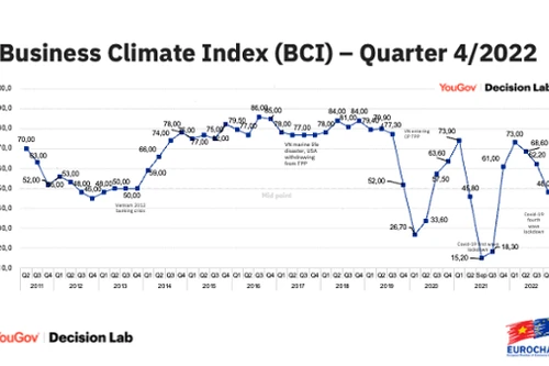 41% doanh nghiệp châu Âu muốn chuyển hoạt động từ Trung Quốc sang Việt Nam