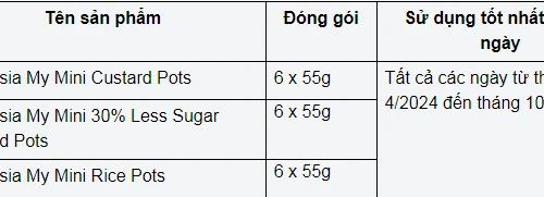 Quản lý thị trường kiểm tra, giám sát việc thu hồi váng sữa không đảm bảo an toàn