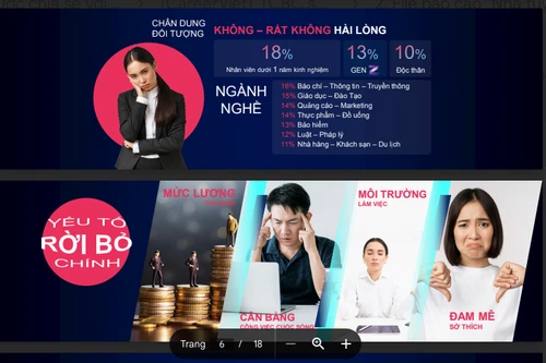 Những ngành nghề nào người lao động có nhu cầu chuyển việc cao?