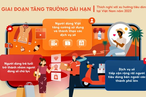 Dự đoán 3 xu hướng tiêu dùng nổi bật tại Việt Nam trong năm 2023