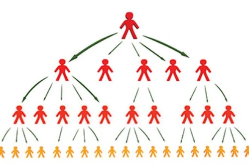 Hơn 1,1 triệu người tham gia bán hàng đa cấp