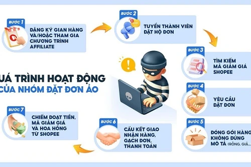 Khởi tố hàng loạt đối tượng sử dụng mạng máy tính, mạng viễn thông để chiếm đoạt tài sản