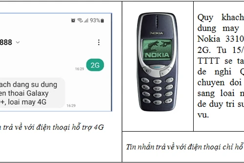 Cách nào để phân biệt điện thoại 2G và 4G?