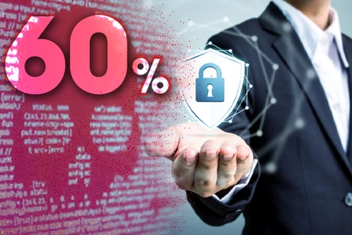 60% doanh nghiệp Việt Nam không được trang bị đủ giải pháp bảo mật