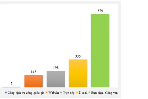Tiếp nhận hàng trăm khiếu nại của người tiêu dùng liên quan bất động sản, bảo hiểm