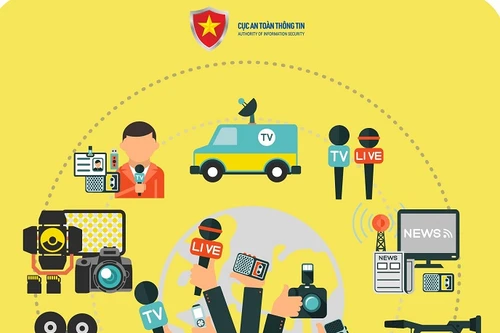 Mạo danh phóng viên, cộng tác viên báo chí để lừa đảo