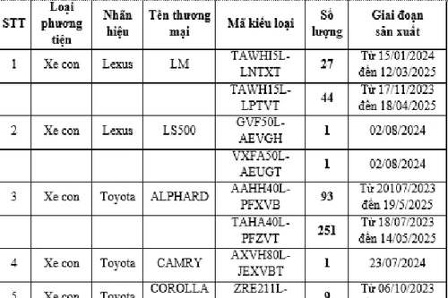 Triệu hồi hơn 7.500 xe Toyota và Lexus để khắc phục sự cố