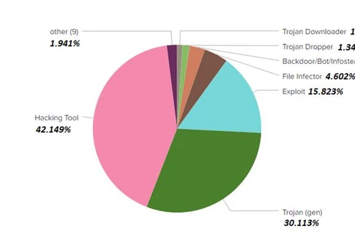 "Email rác” mời nộp tiền để tiêm vaccine phòng Covid-19 dễ chứa mã độc