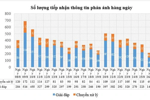 Công nghệ là “lá chắn” không thể thiếu trong phòng, chống dịch Covid-19 