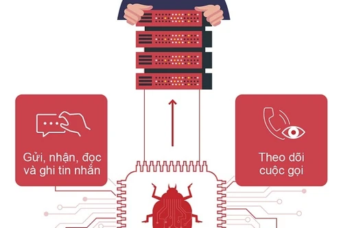 Từ vụ “bỗng dưng” mất tiền trong tài khoản: Coi chừng phần mềm đánh cắp mã SMS OTP