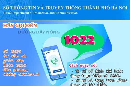 Hà Nội mở rộng nhánh 3 của Tổng đài điện thoại 1022, hỗ trợ F0 điều trị tại nhà