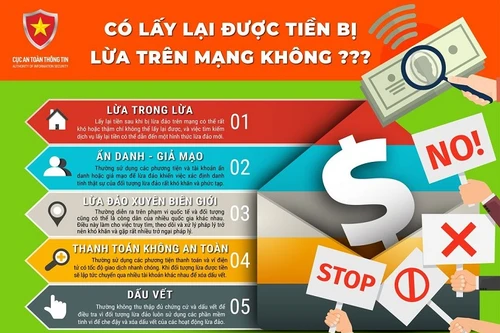 Dịch vụ lấy lại tiền đã bị lừa đảo có đáng tin?