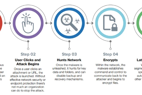 Tấn công bằng mã độc tống tiền sẽ tiếp diễn trong năm 2023