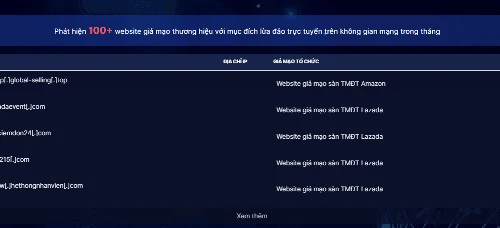 Ghi nhận hơn 125.000 địa chỉ website giả mạo