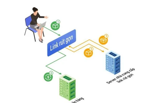 Ngân hàng gửi thông tin khuyến mãi qua link rút gọn, người dùng dễ gặp rủi ro?