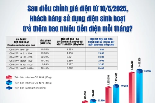 Nắng nóng bao trùm miền Bắc, người dân lo lắng tiền điện tăng cao