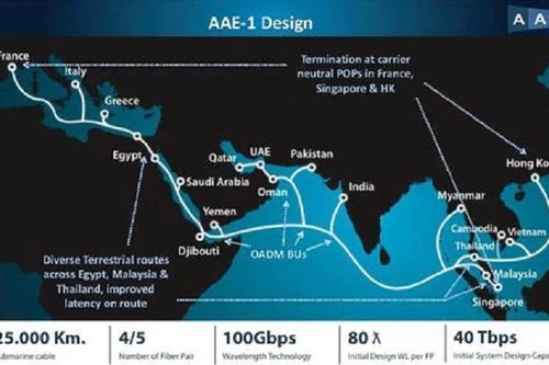 Cáp quang biển AAE-1 lại gặp sự cố