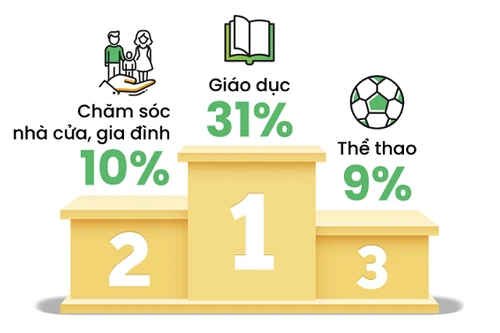 “Top” nhân vật được người Việt tìm kiếm nhiều nhất trong năm 2022 là ai?