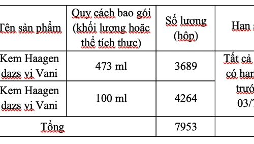 Thu hồi sản phẩm kem Haagen dazs vị Vani của Công ty TNHH Thực phẩm Ân Nam