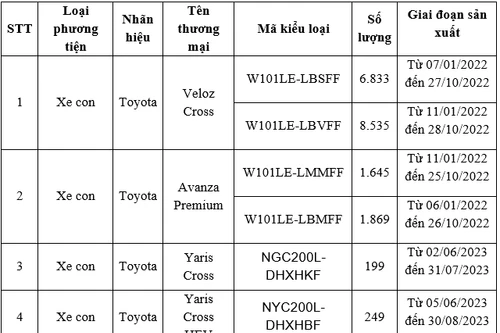Toyota tiếp tục triệu hồi hơn 19.000 xe