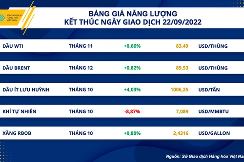 Giá dầu thô thế giới có thể còn tiếp tục giảm