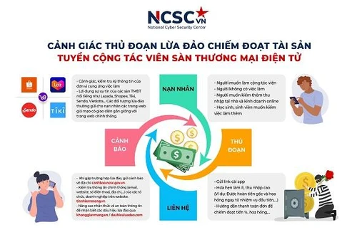 Làm cách nào nhận diện cuộc gọi lừa đảo?