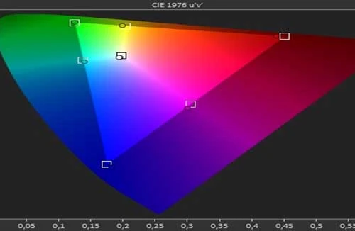 Công bố bảng xếp hạng chất lượng Smartphone