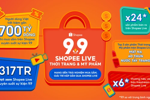 Sàn thương mại điện tử tăng đơn hàng qua livestream gấp 24 lần trong sự kiện siêu sale 9-9