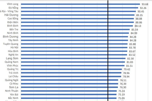 Công khai ngân sách: 27 địa phương thực hiện tốt