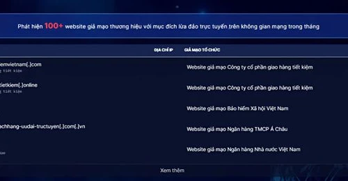 Ghi nhận hơn 125.000 website giả mạo cơ quan, tổ chức