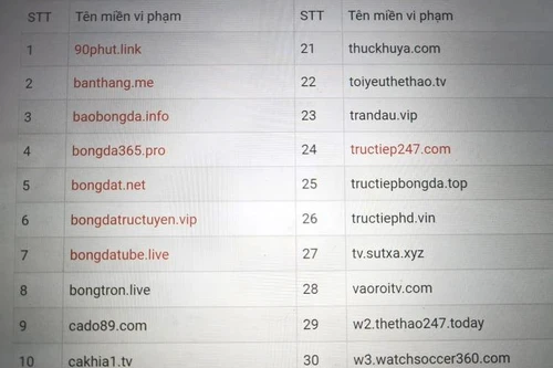 40 website vi phạm bản quyền phát sóng của K+