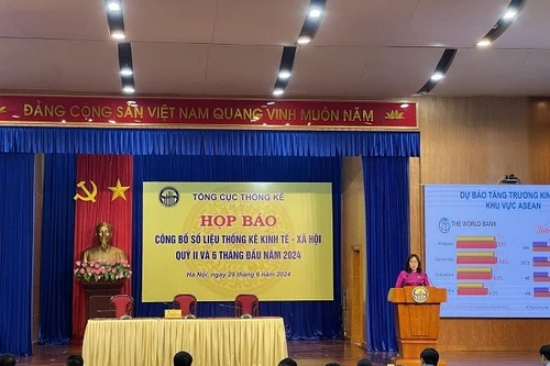 Tăng 6,93%, GDP quý II tăng trưởng mạnh