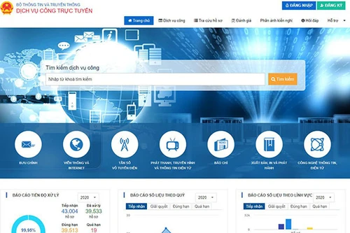 Phải có tên định danh mới được sử dụng điện thoại để gửi tin nhắn, gọi điện quảng cáo