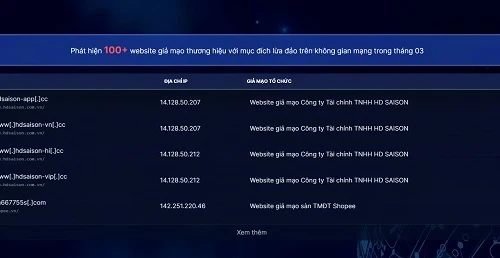 Ghi nhận hơn 124.000 địa chỉ website giả mạo cơ quan, tổ chức trong 3 tháng