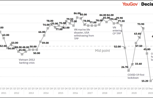 Chủ tịch EuroCham Alain Cany: Việt Nam chắc chắn sẽ có vị thế tốt hơn trong vài năm tới