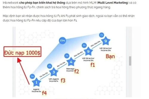 Hoạt động mời gọi đầu tư vào “Robot AI” có dấu hiệu kinh doanh đa cấp trái phép