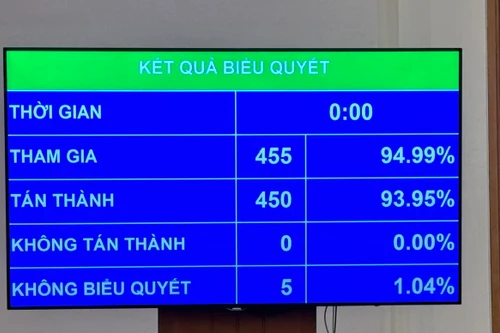 Chính thức cho phép mua bán nhà đất đang bị kê biên trước xét xử